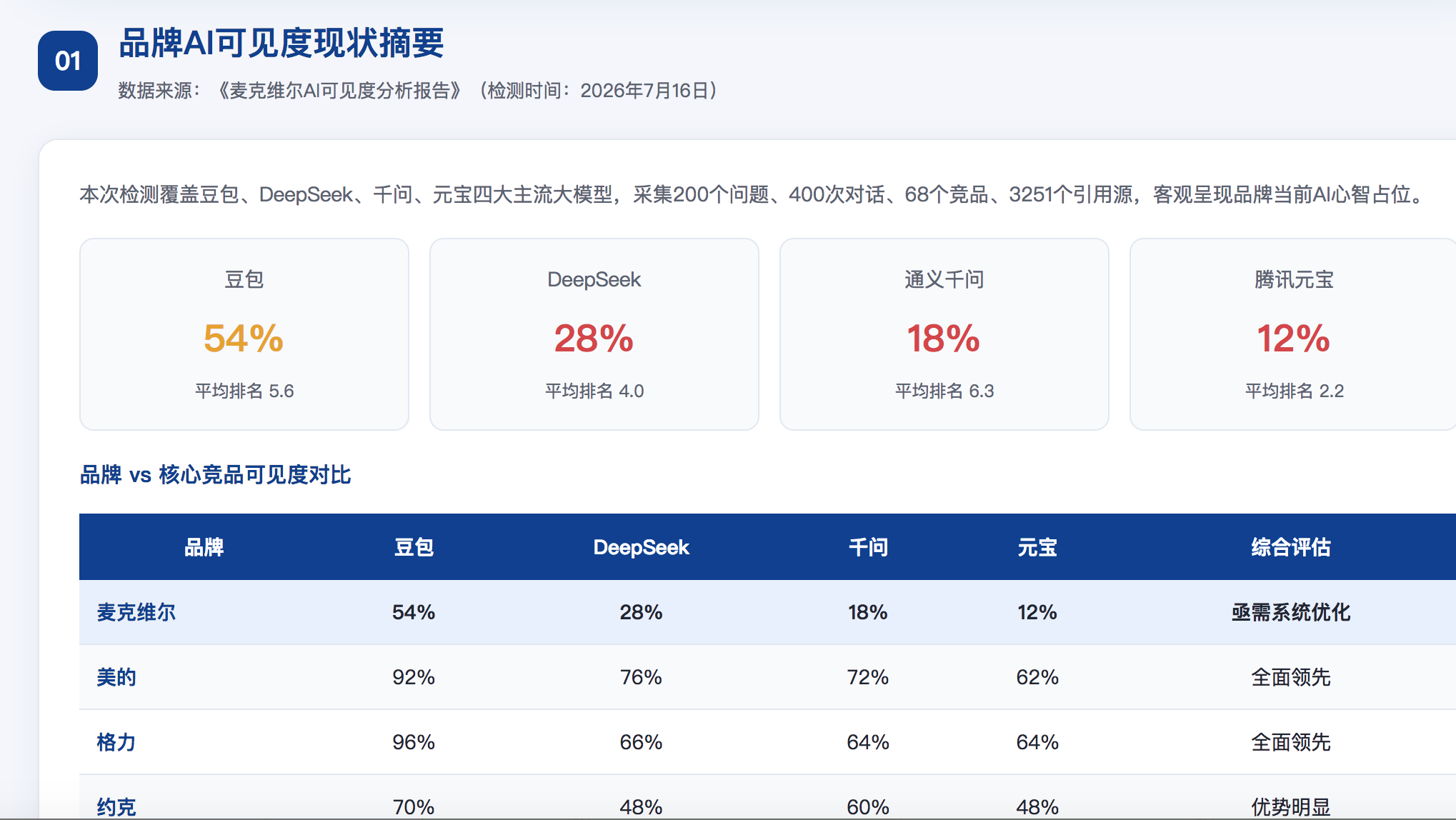 大同geo分析报告